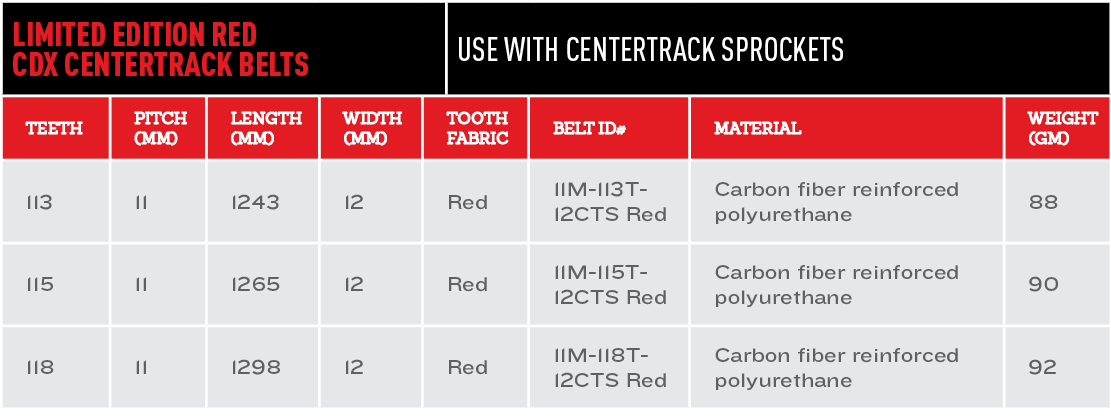 CDX%20Red%20Belt%20Table.png